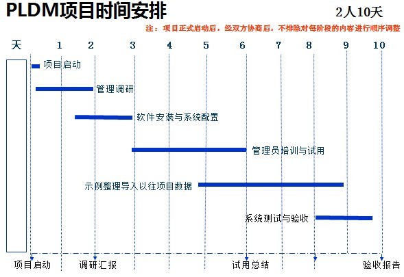 東岱PLDM：中望CAD助精密燒結(jié)合金提升管理效率