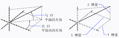 CAD如何測(cè)量?jī)牲c(diǎn)之間的距離和角度127.png