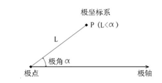 在CAD中使用坐標(biāo)軸繪圖的方法562.png