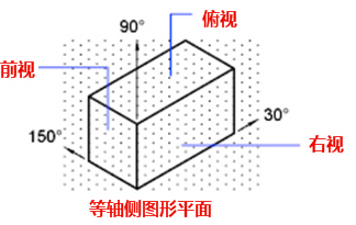 CAD中的柵格是什么？有什么作用？