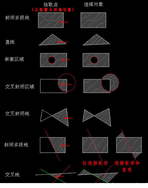 CAD創(chuàng)建填充時，拾取點和選擇對象有什么區(qū)別